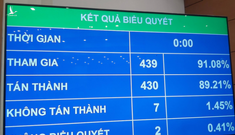 Chỉ tiêu tăng trưởng năm 2021 là 6%, GDP bình quân đầu người 3.700 USD