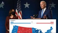 Ông Biden bất ngờ bị giảm xuống 253 phiếu?