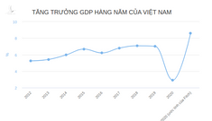 The Straits Times: Covid-19 không thể “níu chân” Việt Nam