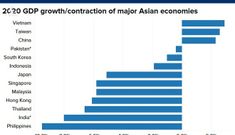 CNBC: Việt Nam là tấm gương và bài học lớn cho Indonesia