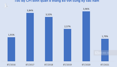 Những điểm sáng giúp kinh tế Việt Nam bùng cháy thành ngọn đuốc vào cuối năm 2021