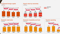 PwC: Việt Nam là “mắt xích” quan trọng trong chuỗi cung ứng toàn cầu