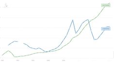 Vì sao GDP Việt Nam gấp rưỡi Ukraine, nhưng người dân Ukraine lại giàu có hơn người Việt?