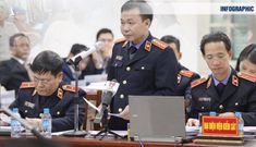 10 vụ án trọng điểm sẽ kết thúc điều tra, truy tố, xét xử sơ thẩm trong năm 2023