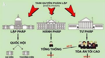 Cần loại ngay tư tưởng “đa nguyên chính trị”