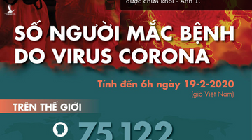 [CẬP NHẬT] Dịch corona đến ngày 19-2: Hồ Bắc thêm 132 người chết, hơn 9.100 người được chữa khỏi