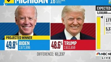 Michigan: Phát hiện lỗi khiến 6.000 phiếu của ông Trump được tính cho ông Biden