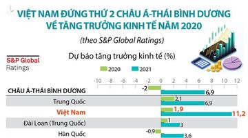 BusinessWorld: Philippines đã sai ở đâu? Điều gì khiến Việt Nam đi đúng hướng?