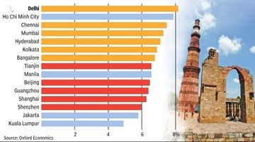 The Nation ThaiLand: Thành phố Hồ Chí Minh lọt top đầu các thành phố có nền kinh tế lớn nhất Châu Á