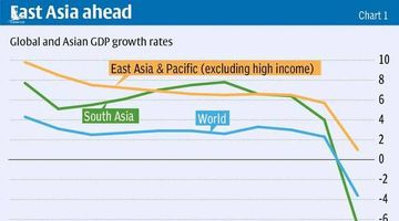 Project Syndicate: Việt Nam đã làm gì để trở thành “ngoại lệ”?