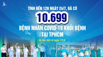 8 ngày với Chỉ thị 12 và “phép màu” trước Covid-19