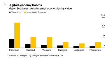 Bloomberg: Các đại bàng công nghệ toàn cầu kỳ vọng thế nào về kinh tế số Việt Nam?