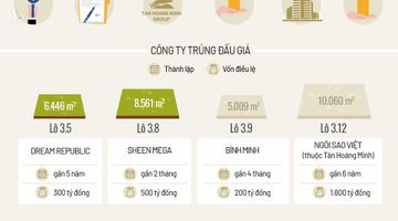 Bộ Xây dựng kiến nghị Thủ tướng xử lý nghiêm vi phạm đấu giá đất