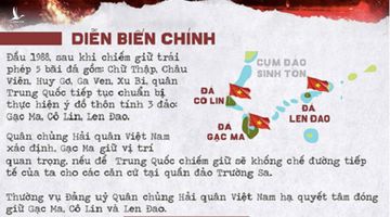 Gạc Ma: Việt Nam không bao giờ quên 64 chiến sĩ hy sinh vì chủ quyền biển đảo