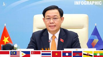 AIPA-43: “Cùng nhau tiến bộ vì một ASEAN tự cường, bao trùm và bền vững”