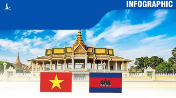 Kim ngạch thương mại song phương Việt Nam – Campuchia