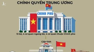 CẮT MỘT TẦNG LÀ THAY MỘT KIẾN TRÚC