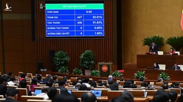 Ngân hàng Nhà nước được quyết định cho vay đặc biệt với lãi suất 0%/năm