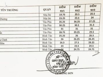 TP.HCM cong bo diem chuan lop 10 cua 107 truong cong lap hinh anh 3