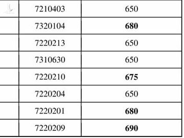 diem-chuan-hu-tech-2-7080-1562328302