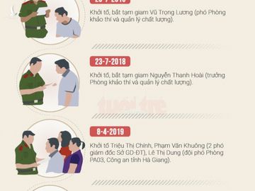 Chủ tọa xử gian lận thi cử Hà Giang là  phó chánh Tòa hình sự - TAND tỉnh Hà Giang - Ảnh 3.