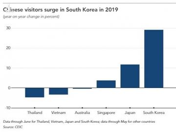 Không đến Việt Nam và Thái Lan, du khách Trung Quốc đi đâu?