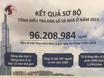 Kết quả sơ bộ tổng điều tra dân số và nhà ở năm 2019 