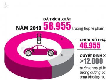 25.573 ôtô ở TP.HCM lỗi giao thông bị camera ghi hình không chịu nộp phạt - Ảnh 4.