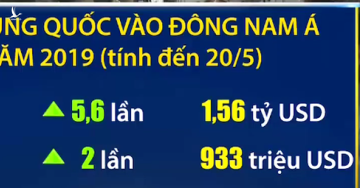 Von FDI Trung Quoc tang manh: Chien luoc 