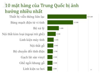 10-mat-hang-trung-quoc-1565585308-width701height500