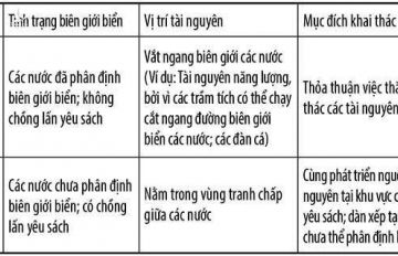 Hé lộ nội dung Trung Quốc muốn ‘ăn chia’ 60/40 ở biển Đông - ảnh 1