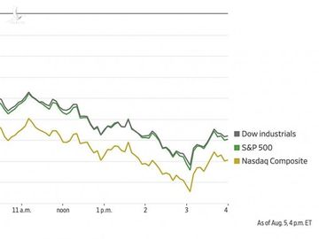 Các chỉ số chính của thị trường chứng khoán Mỹ ngày 5/8 đều giảm xấp xỉ ở mức 3%.  
