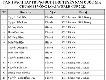 Văn Quyết bị loại, Công Phượng lên đội tuyển Việt Nam - 1