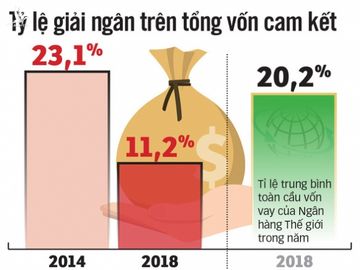 Nghịch lý ODA: Tiền tiêu không hết vẫn cần vay thêm - Ảnh 4.