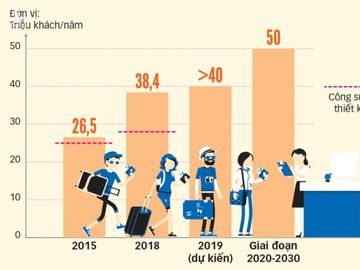 Giải cứu sân bay Tân Sơn Nhất: Chờ thêm... 3 năm! - Ảnh 5.