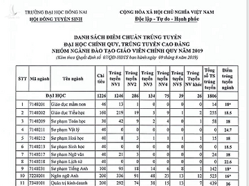 Vi sao nhieu dai hoc nang diem cao chot vot de danh rot thi sinh? hinh anh 1