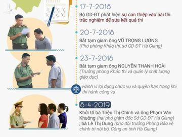 107 thí sinh được nâng điểm trong vụ gian lận thi cử tại Hà Giang - Ảnh 4.