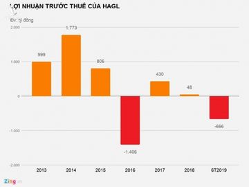 Cong ty lo nang, bau Duc van chi gap ruoi cho bong da hinh anh 2 