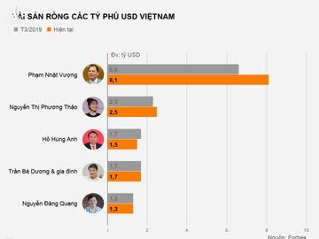 Ông Vượng là tỷ phú giàu thứ 9 tại khu vực Đông Nam Á. Ảnh: Tiến Tuấn. 