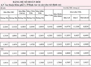 Bồi thường 4,39 ha đất ngoài ranh khu Thủ Thiêm ra sao?  - ảnh 1