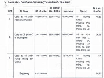 su that ve man "chia ta&yquot; cua ong tran ba duong voi bau duc hinh anh 2