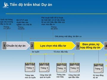 Tháng 3-2020 sẽ rõ danh tính nhà thầu cao tốc Bắc-Nam - ảnh 2