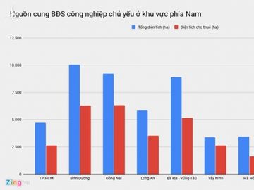 Bat dong san cong nghiep Viet 'nong' vi loat nha may roi Trung Quoc hinh anh 3 