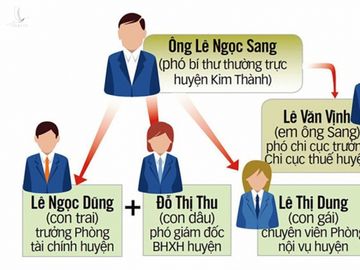 Mạnh tay với chạy chức, chạy quyền - Ảnh 2.