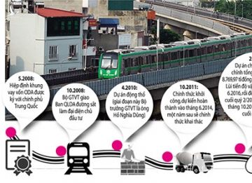 Dự án Cát Linh - Hà Đông biết lỗ vẫn 'cố' làm: Những ai phải chịu trách nhiệm? - ảnh 1