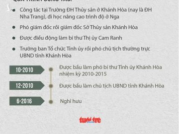 Đề nghị Ban Bí thư kỷ luật chủ tịch, nguyên chủ tịch Khánh Hòa - Ảnh 5.