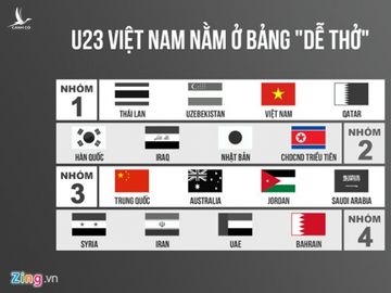 Viet Nam cung bang CHDCND Trieu Tien o VCK U23 chau A 2020 hinh anh 11 