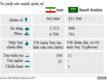 Iran va Saudi ben bo vuc chien tranh sau nhieu thap ky thu dich hinh anh 3 