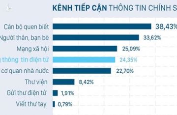 Top 12 thế giới về người dùng internet, nhưng chỉ 4% người Việt ‘làm giấy tờ’ online - ảnh 6