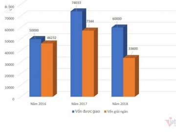 Tiêu tiền quá khó, 'bất khả thi' 1 năm phải dùng hết 160 ngàn tỷ